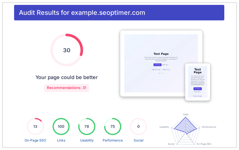 Évaluation numérique